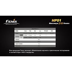 Фонарь Fenix HP01 XP-G (R5), Серый